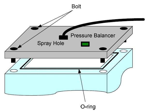 The structure of cover and case for air-tight