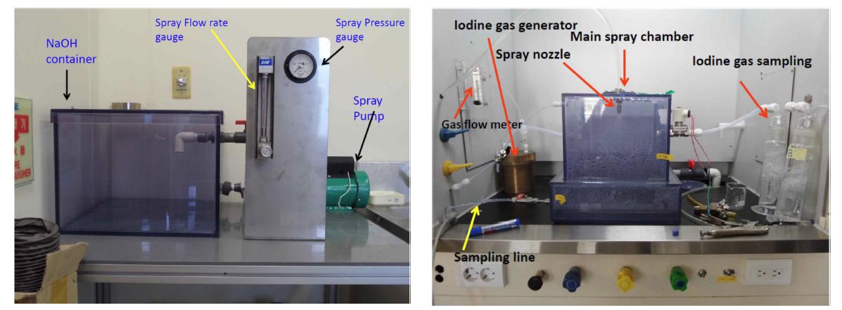 Photographs of experimental arrangement