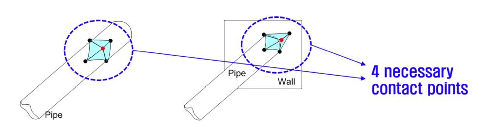 Damaged area is in pipe and/or pipe connected to the wall