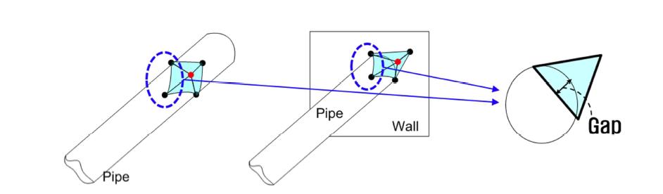 A curved surface such as a pipe sealed with the case with possible gap