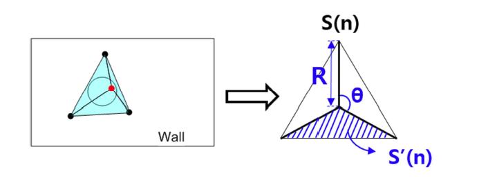 Modeling of sealable area with three Robot fingers