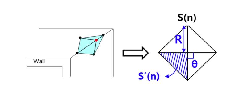 Modeling of sealable area with four Robot fingers