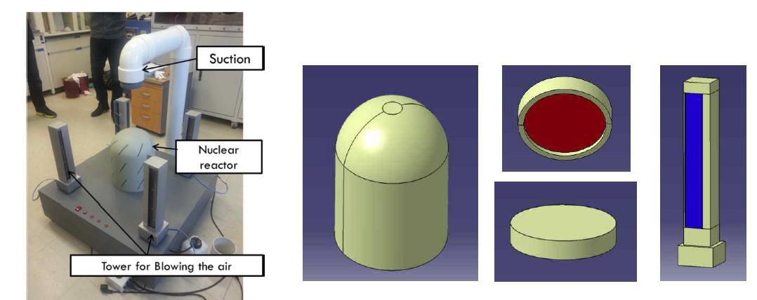 CFD 3D modeling