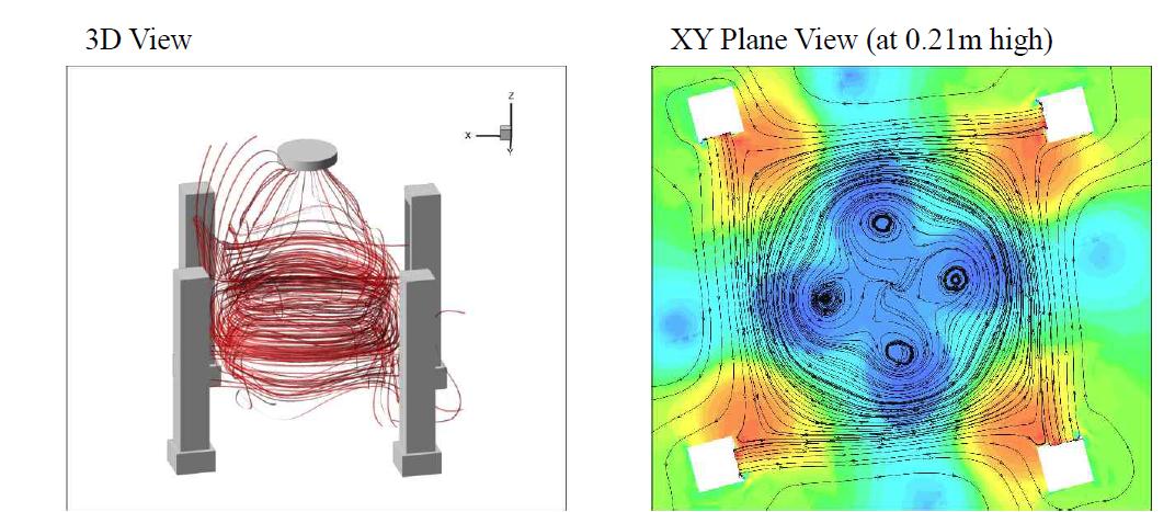 Case 2 analysis result