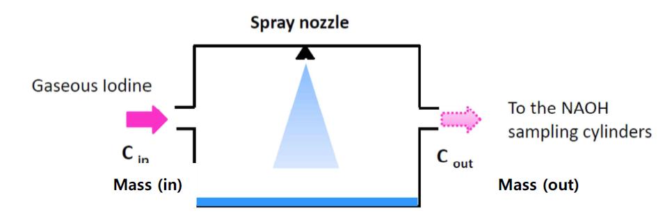 Iodide removal process