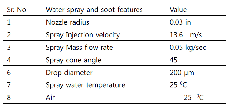 Boundary conditions used in spray modeling