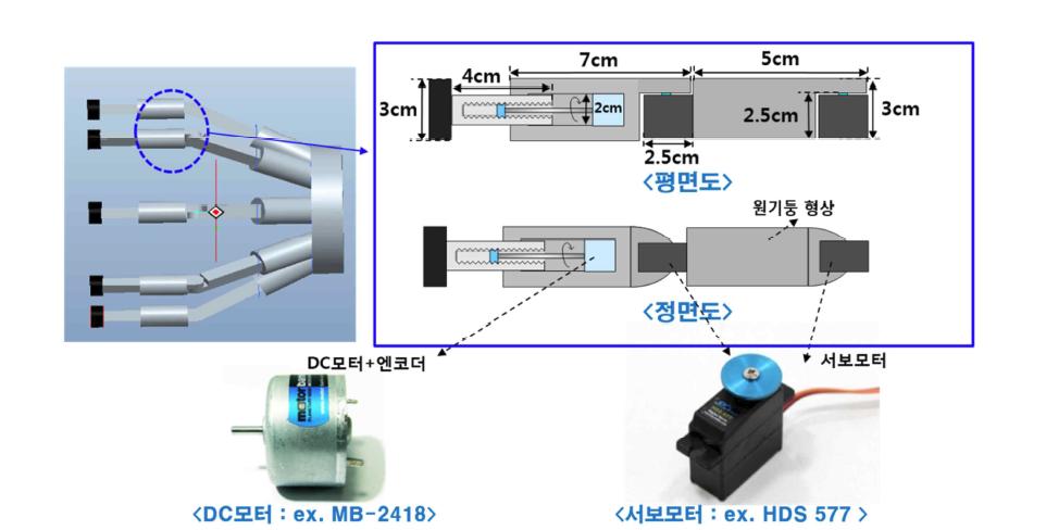 Robot finger for a demonstration of the structure and dimensions