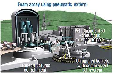 Spray-based prevention system concept