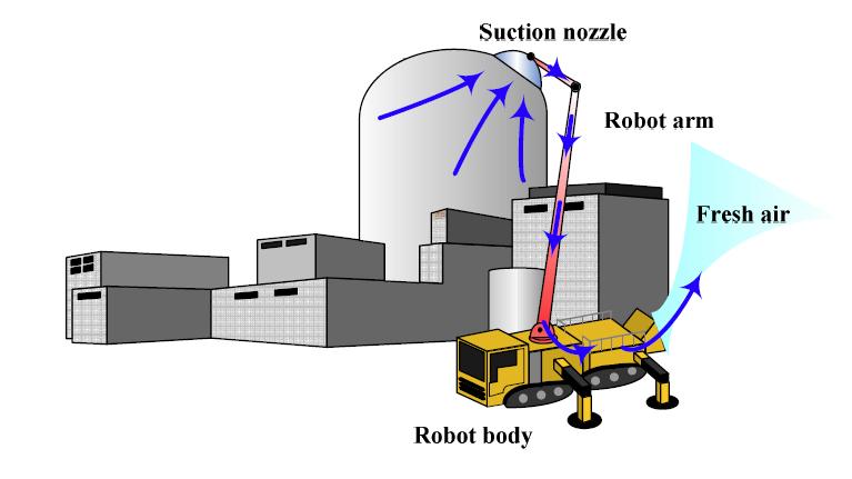 Mobile filtered air suction system Operation concept