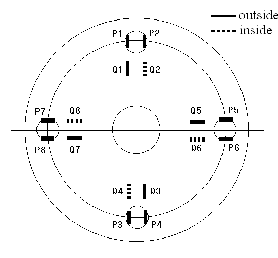 그림 4-7 Diagram of gauge attachment