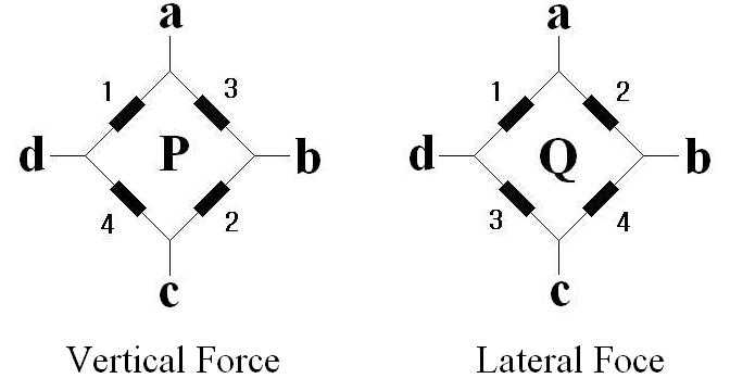 그림 4-8 Wheatstone bridge connection