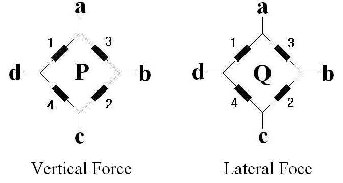 그림 4-11 New Wheatstone bridge