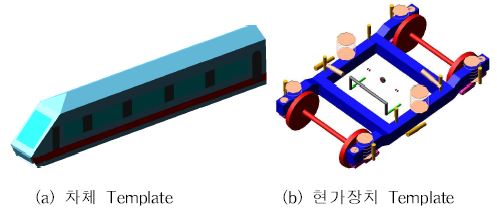 그림 2-7 Template 모델링