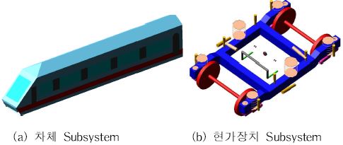 그림 2-8 Subsystem 모델링