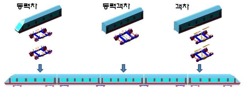 그림 2-9 전차량 Assembly