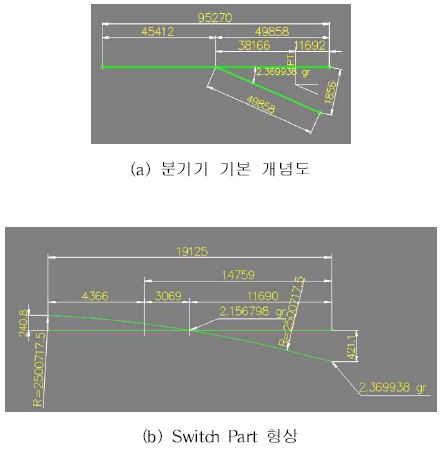 그림 2-14 F26 분기기 기본 개념도 및 Switch Part 형상