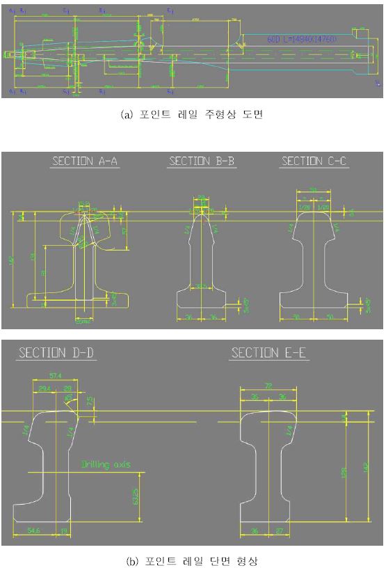 그림 2-18 포인트 레일 및 단면 형상