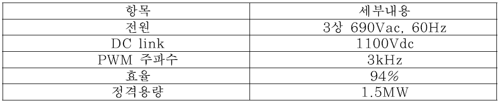 제안한 풍력발전용 전력변환장치 사양