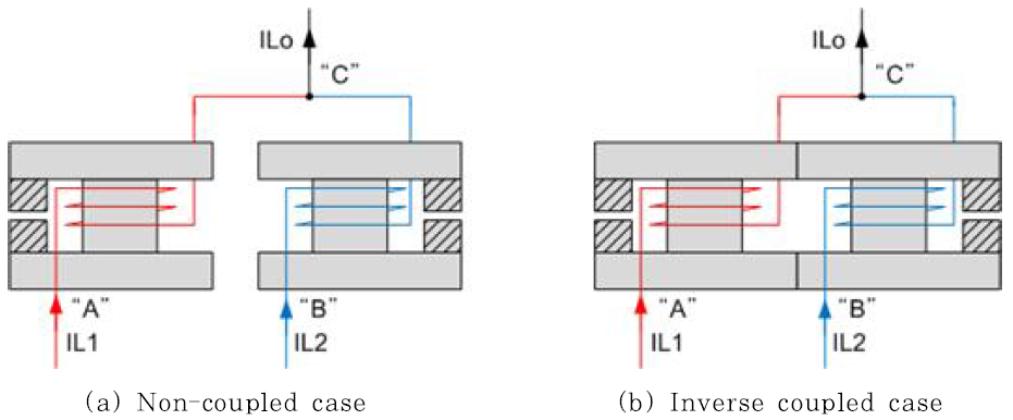 Non-coupled inductor vs. Coupled Inductor 코어구조 및 권선