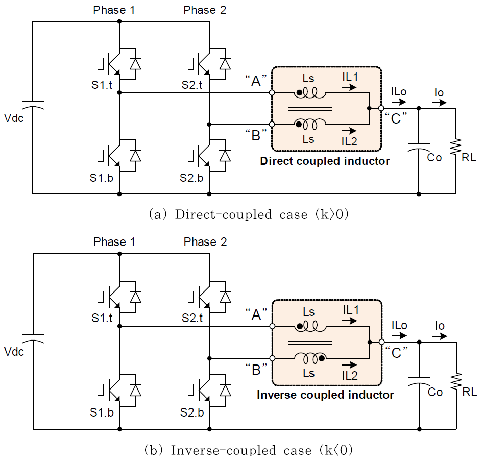 Direct and inverse coupled interleaved buck converter