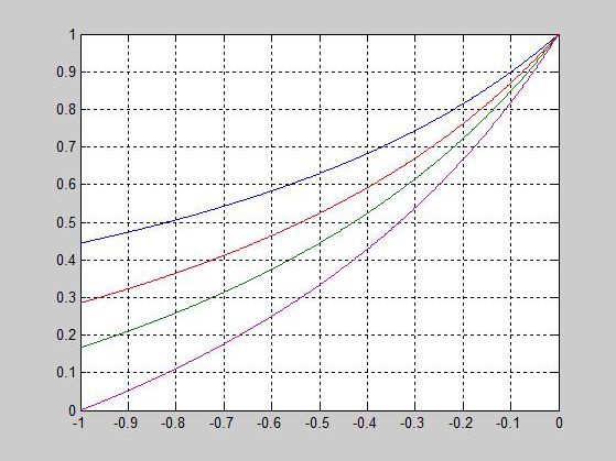 Inverse coupled된 경우와 Non-coupled 된 경우의 전류 리플 비교