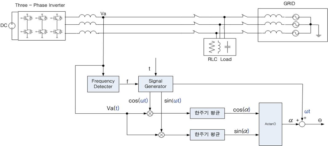 제안한 PLL 방법의 전체 개념도