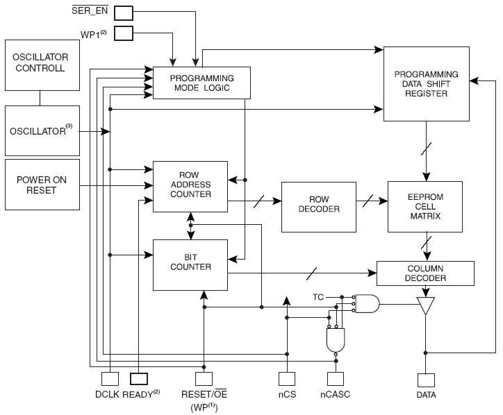 EEPROM 내부 구성