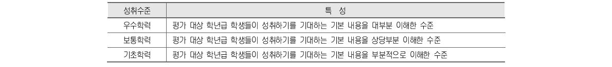 국가수준 학업성취도 평가에서 기대하는 성취수준의 일반적인 특성