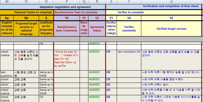 QAS를 통한 국제본부와의 의사소통의 예시