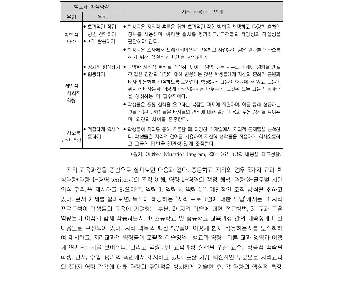 범교과 핵심역량과 지리와의 연계 (계속)