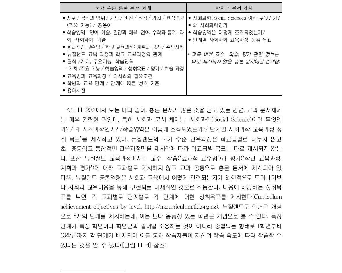 뉴질랜드 국가 수준 총론 및 사회과 문서 체계