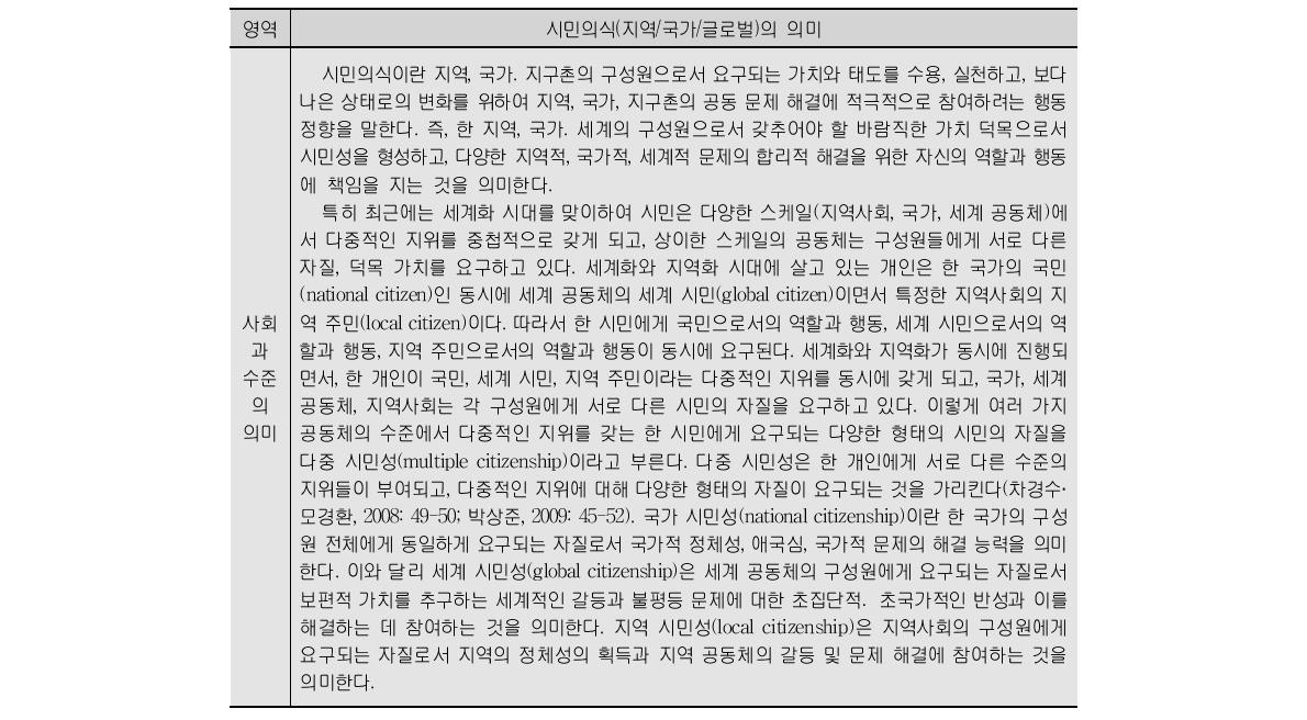 사회과 핵심역량의 영역별 의미: 시민의식(지역/국가/글로벌)