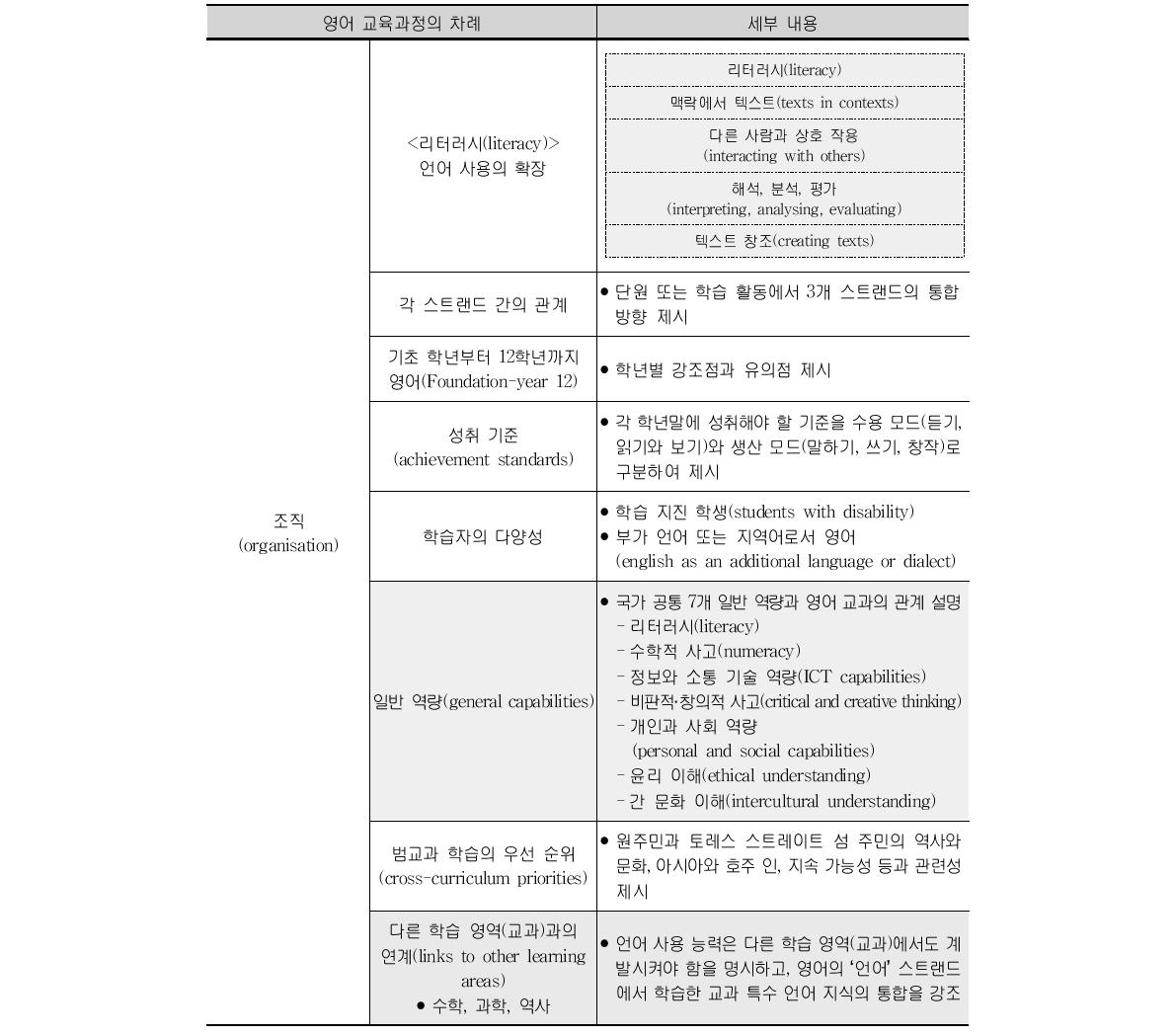 호주의 자국어(영어) 교육과정 체제와 내용 (계속)