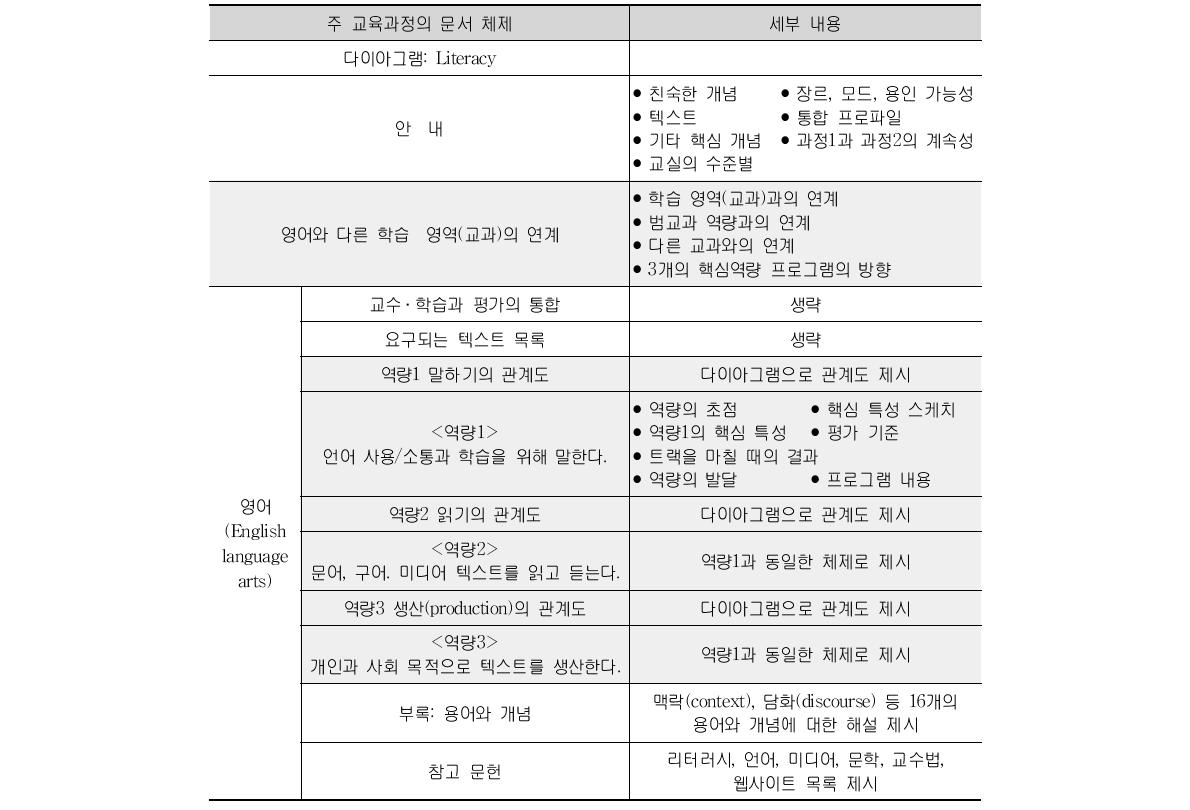 캐나다 퀘벡 주의 자국어(영어) 교육과정의 체제와 내용