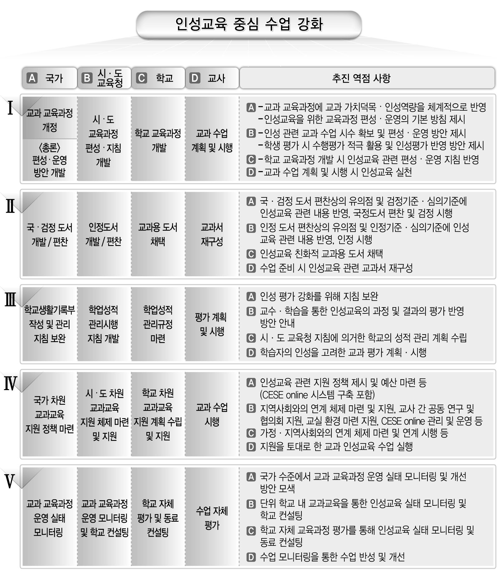 교과교육을 통한 인성교육 추진 종합 계획