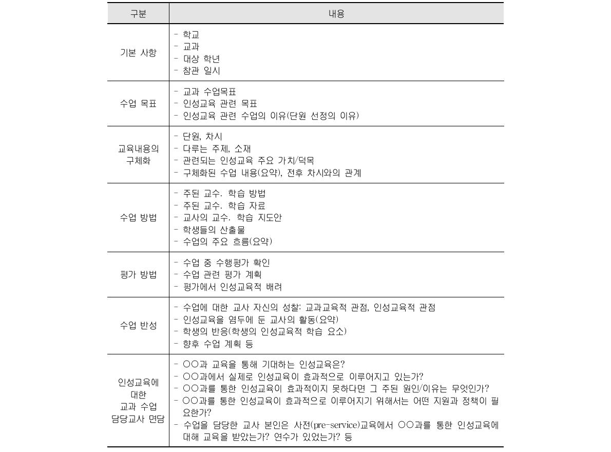 수업 관찰 및 면담의 기본 틀