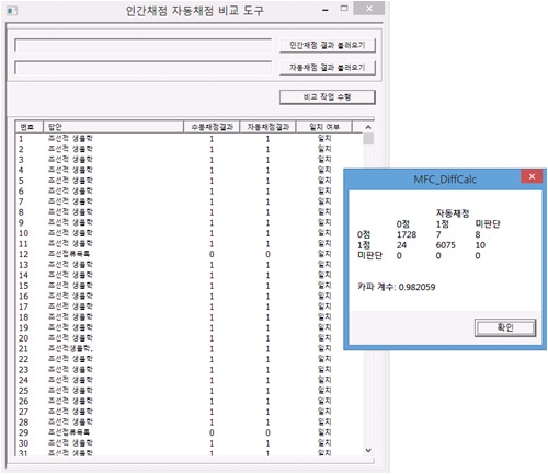 자동채점과 인간채점 결과 비교