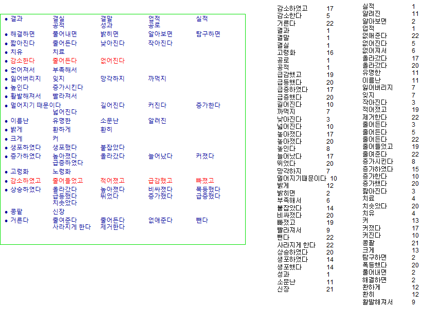 지식베이스 내부의 유의어 부분 예시