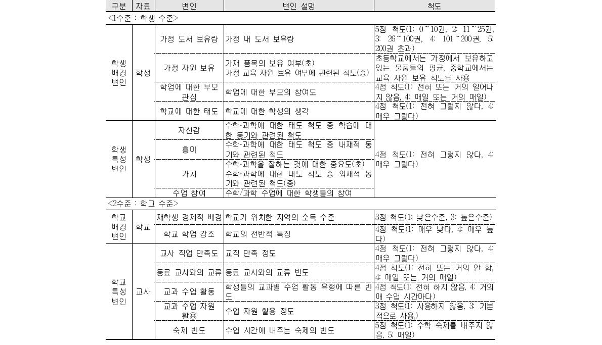 2수준 다층모형 변인