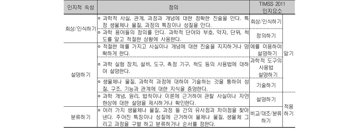 과학과 인지적 속성