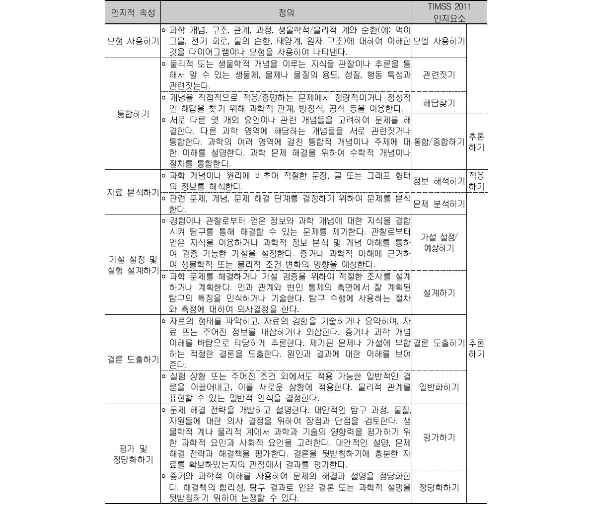 과학과 인지적 속성(계속)