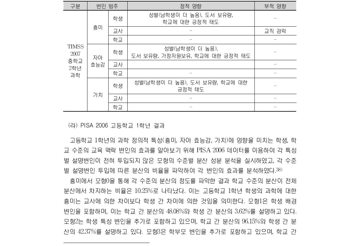 TIMSS 2007 중학교 2학년 학생의 과학에 대한 정의적 특성 분석 결과 요약