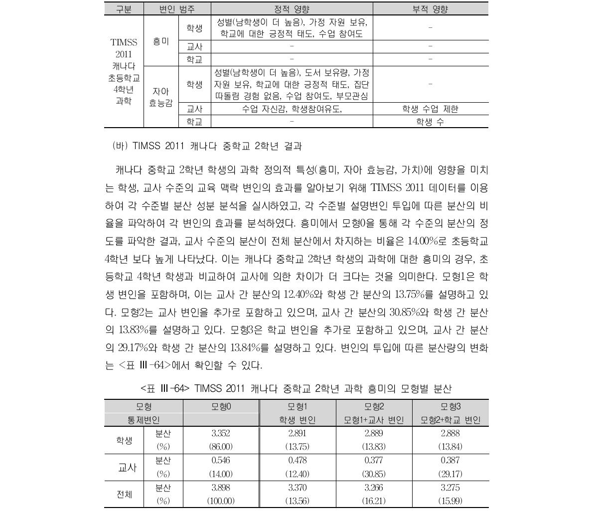 TIMSS 2011 캐나다 초등학교 4학년 학생의 과학에 대한 정의적 특성 분석 결과 요약