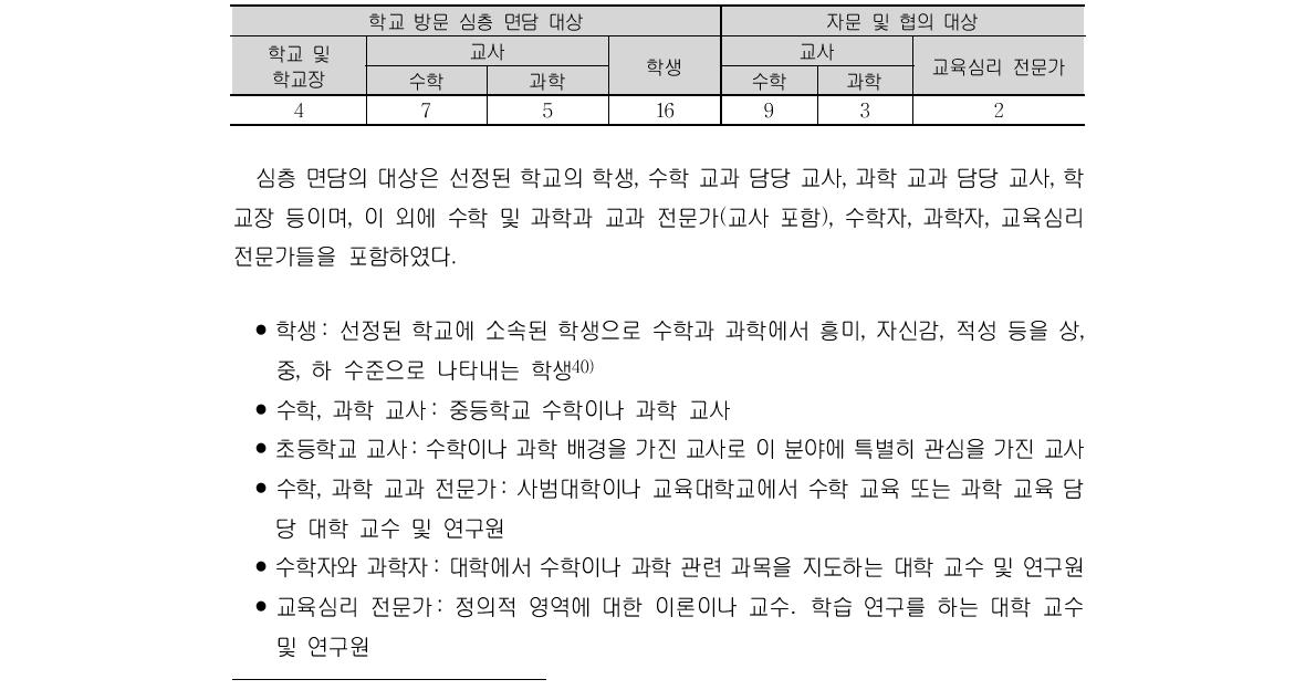 분석 대상 학교 및 인원