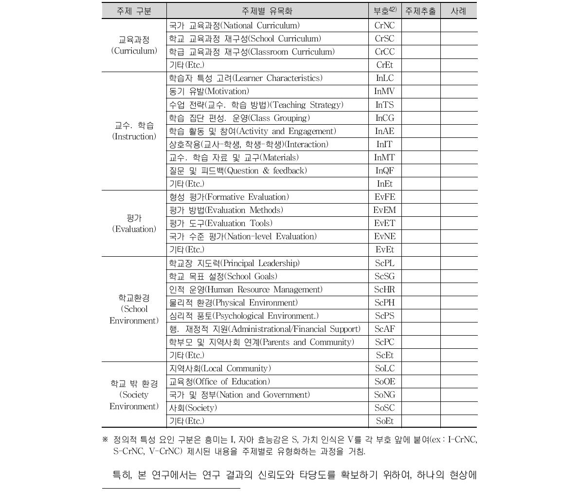 실태 및 사례 분석틀