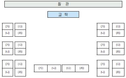 B중학교 교실 책상 배열 형태