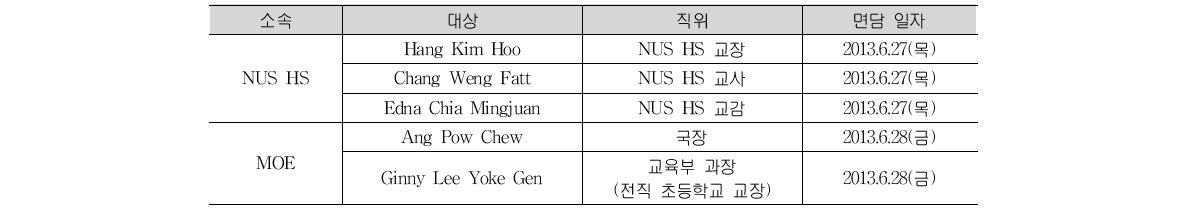 싱가포르 면담 대상자 및 일정