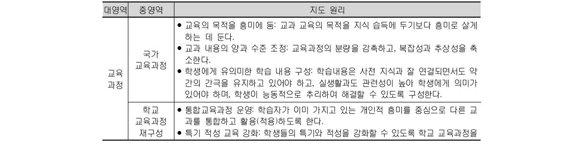 흥미 지도 원리