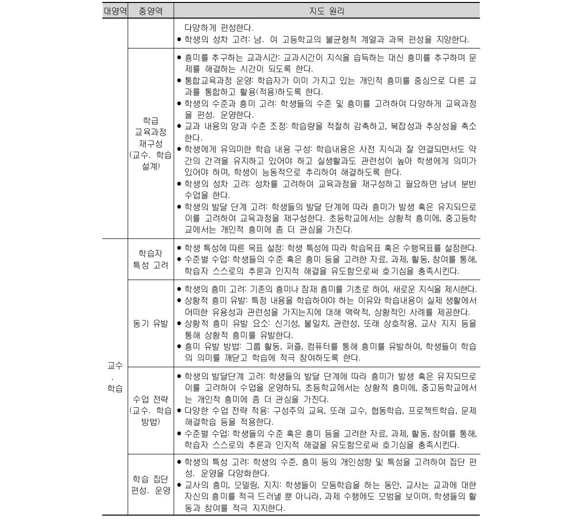 흥미 지도 원리 (계속)