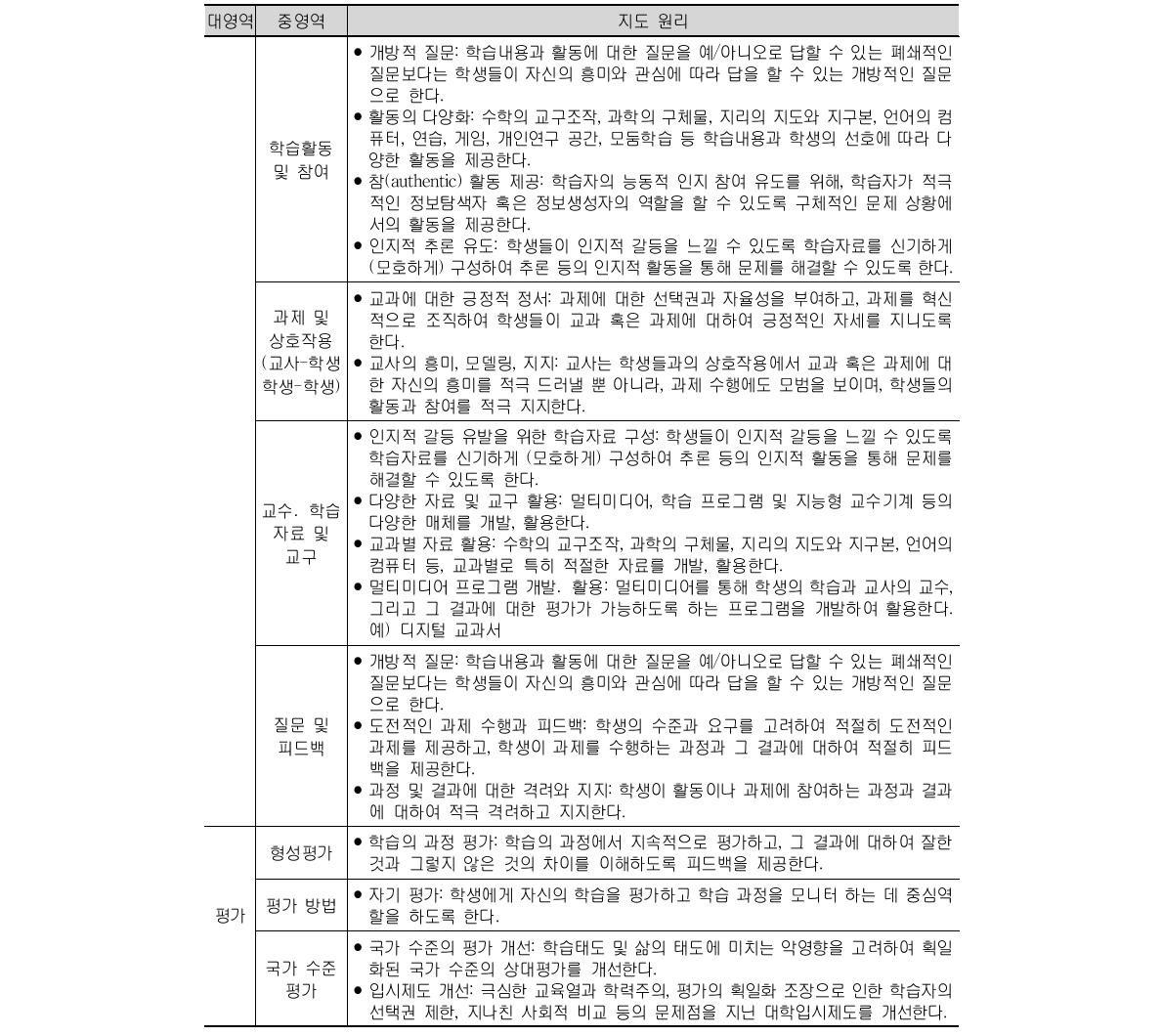 흥미 지도 원리 (계속)